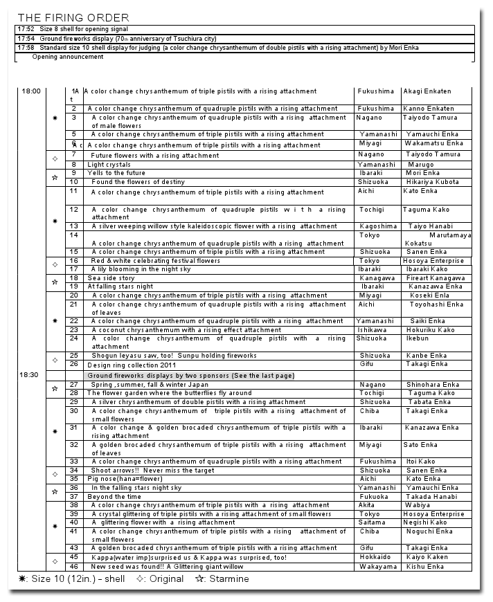 Hanabi, los fuegos artificiales en Japón