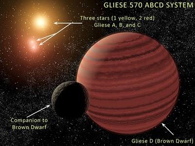 Dudan existencia Gliese 581 g, primer exoplaneta potencialmente habitable