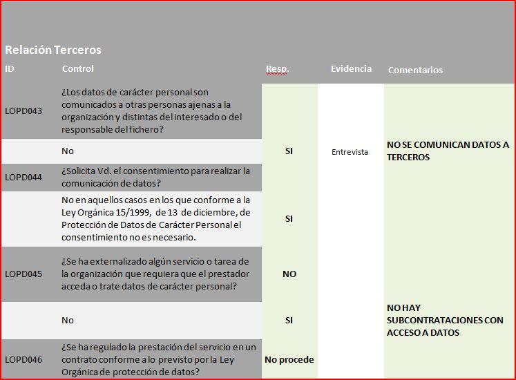 Auditoría LOPD (VIII). Relaciones con Terceros
