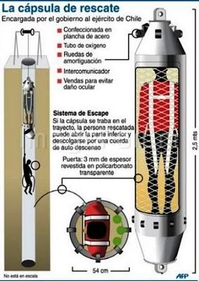 Ciencia y tecnología detrás del rescate de mineros en Chile