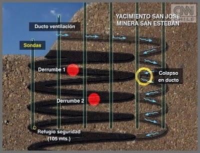 Ciencia y tecnología detrás del rescate de mineros en Chile