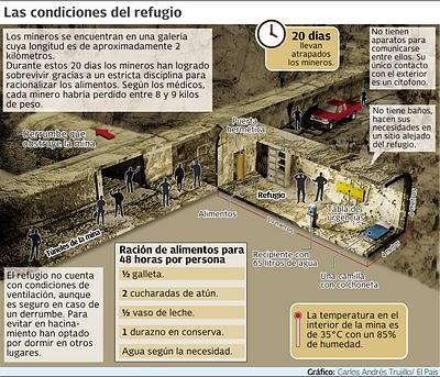 Ciencia y tecnología detrás del rescate de mineros en Chile