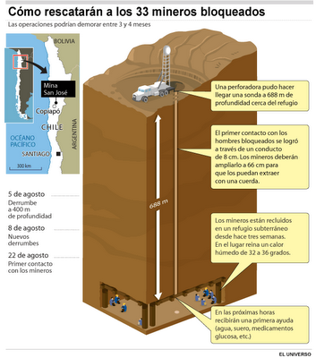 Ciencia y tecnología detrás del rescate de mineros en Chile