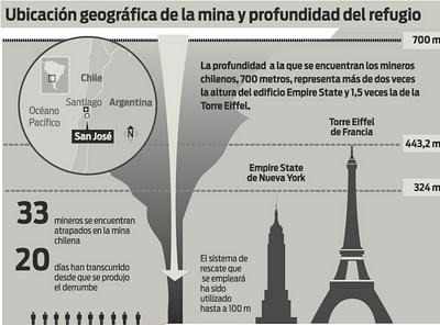 Ciencia y tecnología detrás del rescate de mineros en Chile