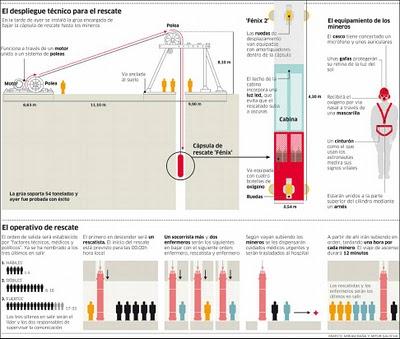 Los mineros chilenos, tragados por la tierra, son devueltos a la vida.