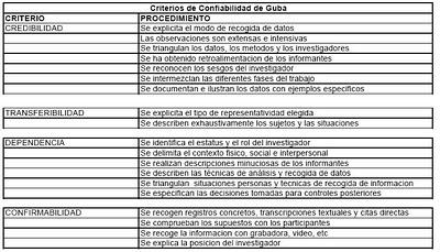 Lectura critica de la Investigación Cualitativa