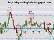 Analisis soportes-resistencias mini sp500 -15/10/10