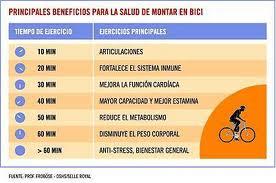 Los ajustes de la bicicleta y su importancia en la prevención de lesiones en ciclismo