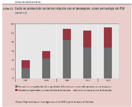 La desigualdad  crece en España. 2