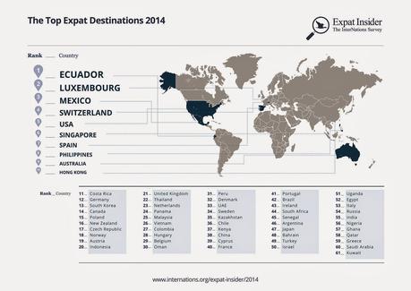 Los mejores países para ir a trabajar y vivir