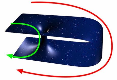 Científicos logran simular el viaje en el tiempo