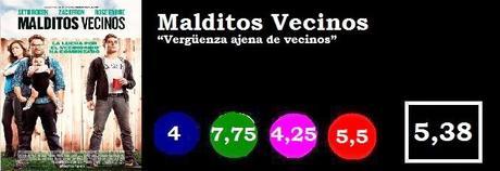 Malditos Vecinos