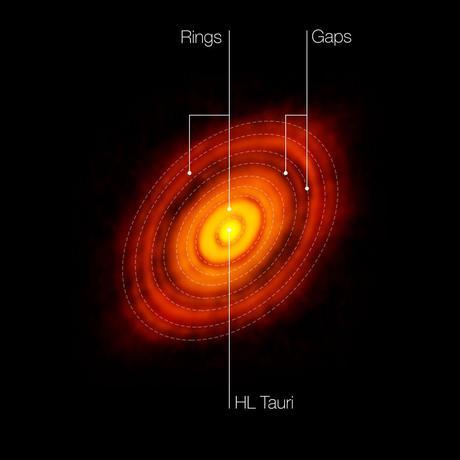 El nacimiento de los sistemas planetarios