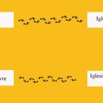 Ruta Día 2 en París