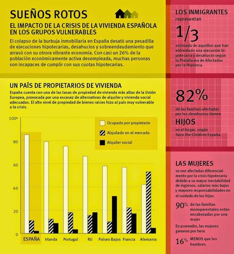 La crisis de vivienda pone en riesgo los derechos humanos en España con la complicidad del Gobierno (Informe de Human Rights Watch)