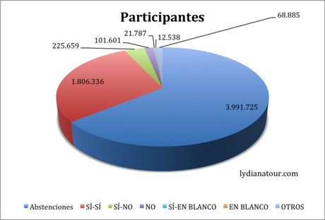 Artur Mas 9 n consulta cataluÃ±a