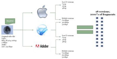 Adaptive streaming, ¿eso qué es? Adaptive streaming, ¿eso qué es?