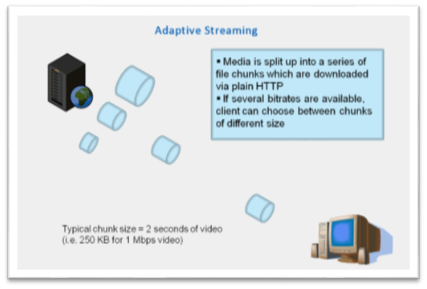 Adaptive streaming, ¿eso qué es? Adaptive streaming, ¿eso qué es?