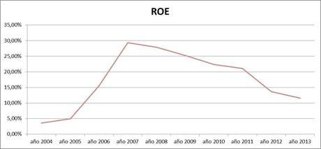 CAF: Ratio de rentabilidad ROE