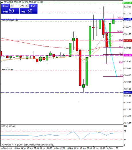 Diario de trading de Sergi, Día 177 operación intradía 2 