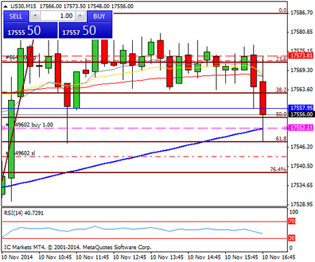 Diario de trading de Sergi, Día 177 operación intradía 3