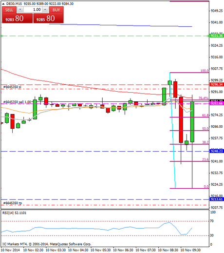 Diario de trading de Sergi, Día 177 operación intradía 1 