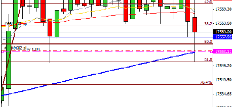 Mi camino diario en el trading: día 177 (10/11/2014) – #Trading aburrido por la mañana