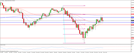 CompartirTrading Post Day Trading 2014-11-10 DAX diario