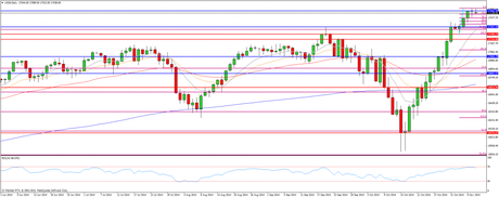 CompartirTrading Post Day Trading 2014-11-10 Dow diario