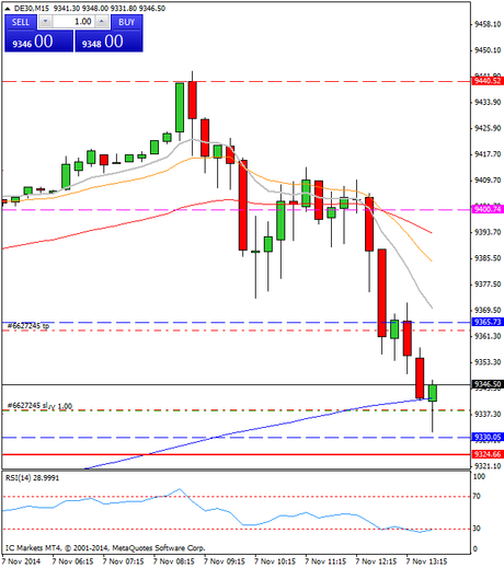 Mi camino diario en el trading: día 176 (7/11/2014) – Menuda mañana con el #DAX Diario de trading de Sergi, Día 176 operación intradía 1