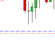 camino diario trading: (7/11/2014) Menuda mañana #DAX