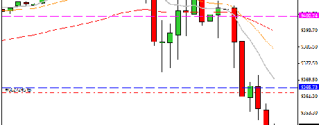 Mi camino diario en el trading: día 176 (7/11/2014) – Menuda mañana con el #DAX