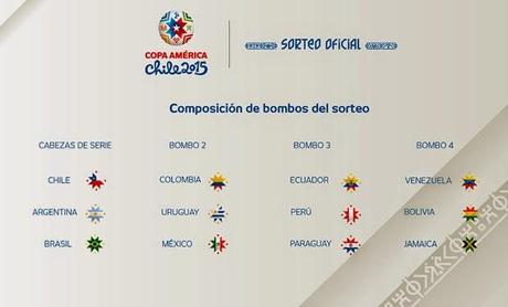 Sorteo Copa América 2015 Chile