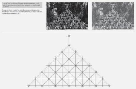 Geometría de las formas ...preparados, listos...escuadra, cartabón, compás, un tangram de por medio y ¡a trabajar! Geometría de las formas ...preparados, listos...escuadra, cartabón, compás, un tangram de por medio y ¡a trabajar!
