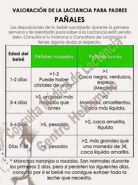 ¿Mi lactancia está yendo bien?