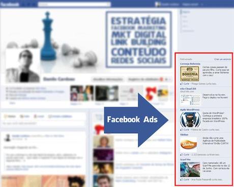 Facebook-anuncios