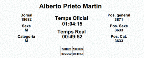 Crónica de la 36ª Cursa de la Mercè Crónica de la 36ª Cursa de la Mercè