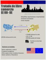 PP,PSOE,UPyD y CIU unidos a favor de negociar el tratado secreto entre la Unión Europea y EE.UU. image