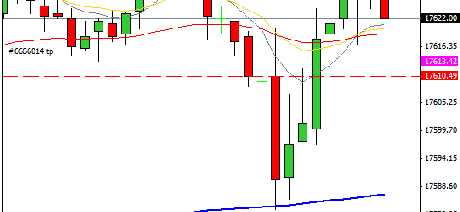 Mi camino diario en el trading: día 178 (11/11/2014) – Empezamos bien el #trading