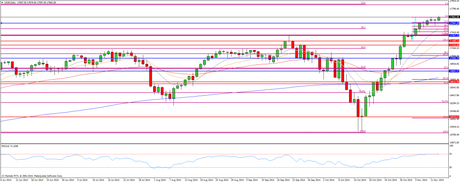 CompartirTrading Post Day Trading 2014-11-13  Dow diario