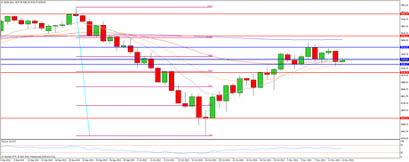 CompartirTrading Post Day Trading 2014-11-13  Dax diario