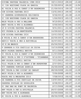 Vuelvo a la competición