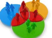 Tendencias marketing digital para 2015