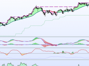 valor alcista mercado inestable