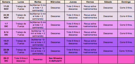 Plan para la San Silvestre