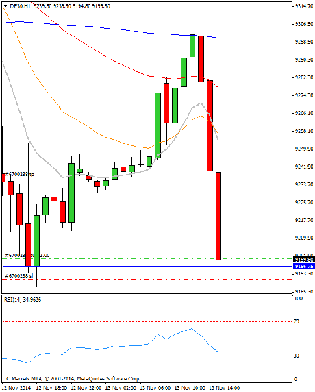 Diario de trading de Sergi, Día 180 operación intradía 1