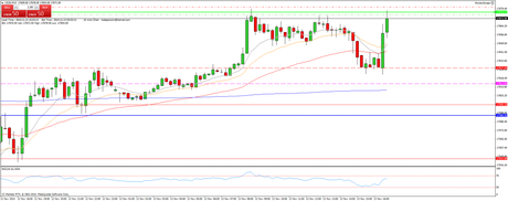 Diario de trading de Sergi, Día 180 operación intradía 2