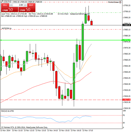 Diario de trading de Sergi, Día 180 operación intradía 4d