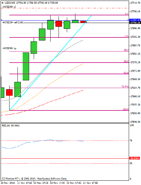 Diario de trading de Sergi, Día 180 operación intradía 4b