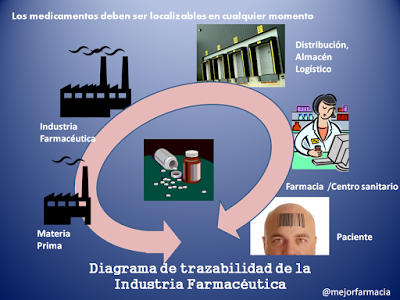 Farmacia: Potenciar la atencion al cliente